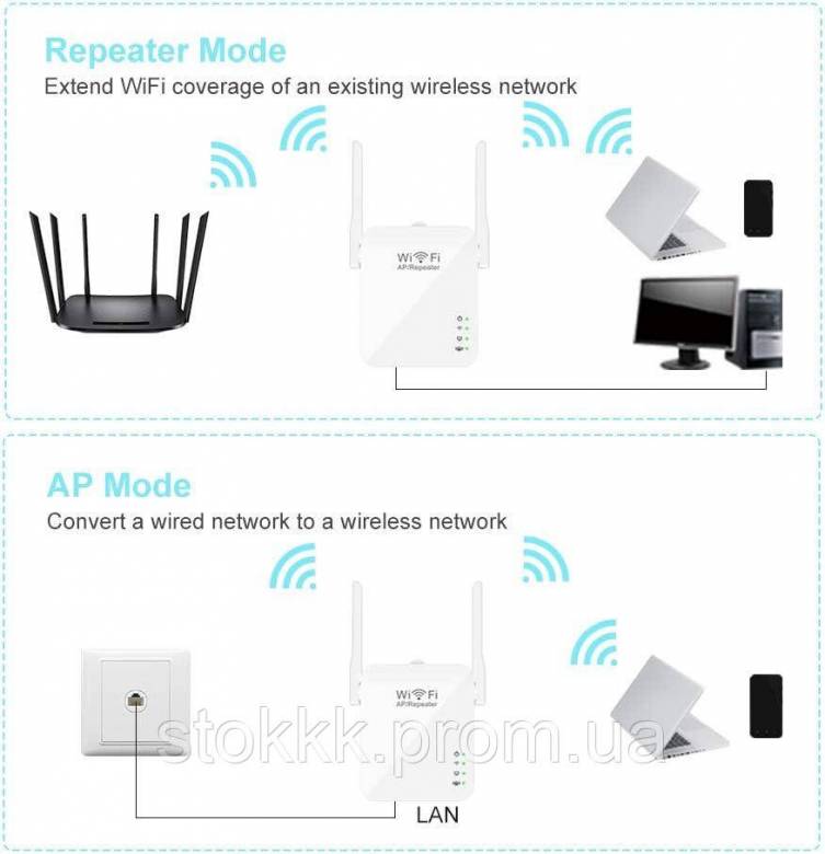 Повторитель ретранслятор репитер WiFi 300 Мб/с 2,4 Gh Greatzer Уценка - фото фото фото 5