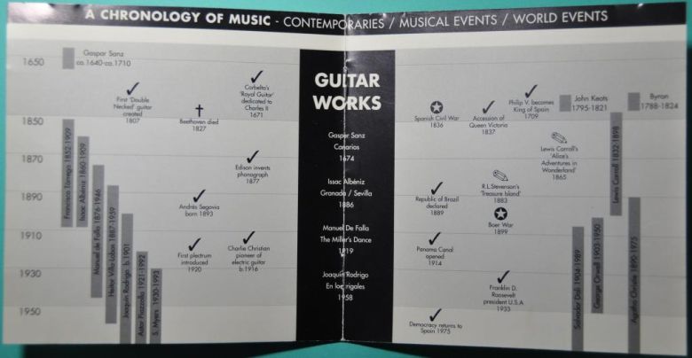 Simon Dinnigan "Favourite guitar works" Audio CD - фото фото фото 4