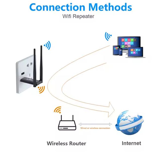 Wifi посилювач поширювач 2.4ГГц живлення через USB - фото фото фото 3