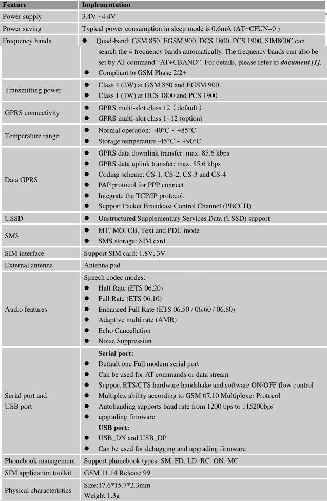 модуль SIM800C GSM/GPRS - фото фото фото 1