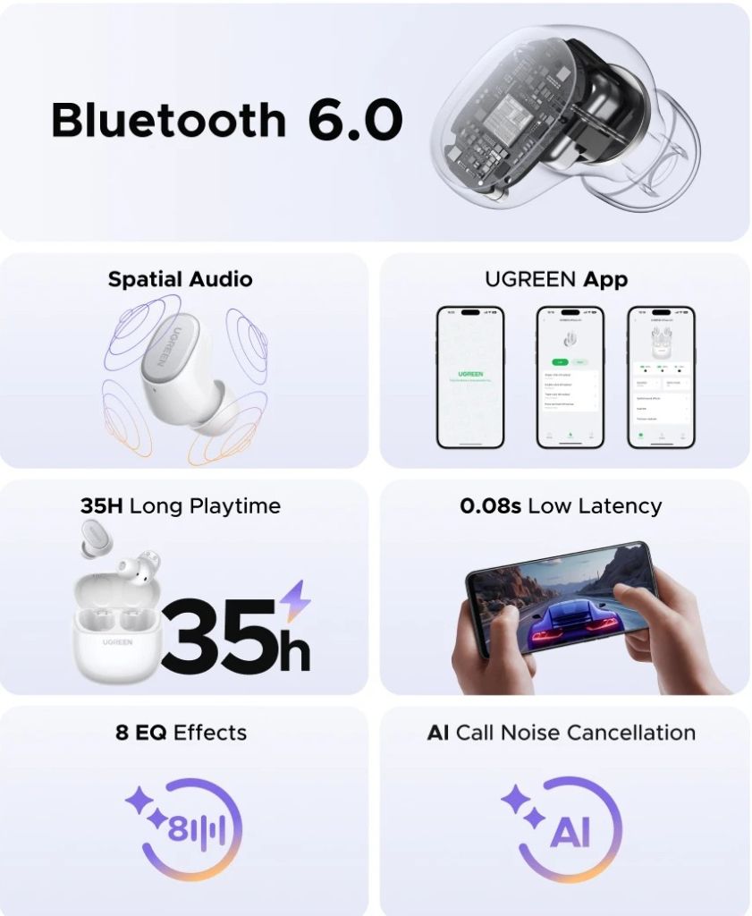 Беспроводные наушники UGREEN Dots Bluetooth 6.0 - фото фото фото 5