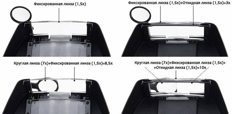 Очки бинокулярные со сменными увеличительными стеклами и подсветкой Mg81007-a - фото фото фото 3