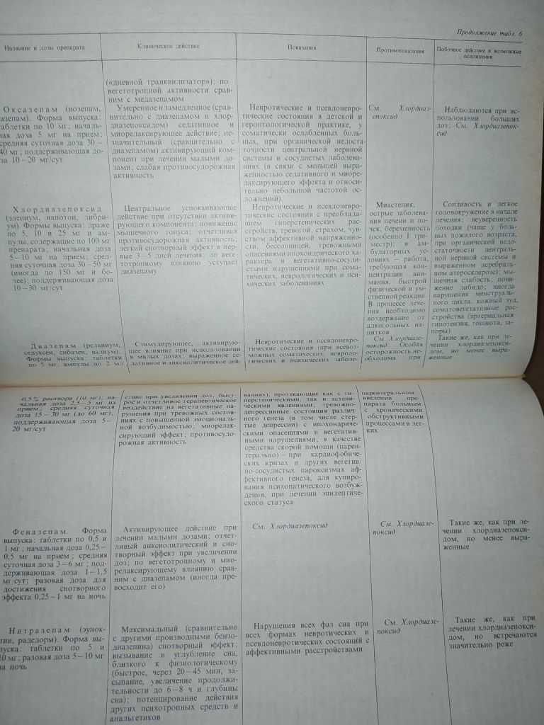 книга: ПСИХОСОМАТИЧЕСКИЕ РАССТРОЙСТВА. Руководство для врачей 1986г. - фото фото фото 6
