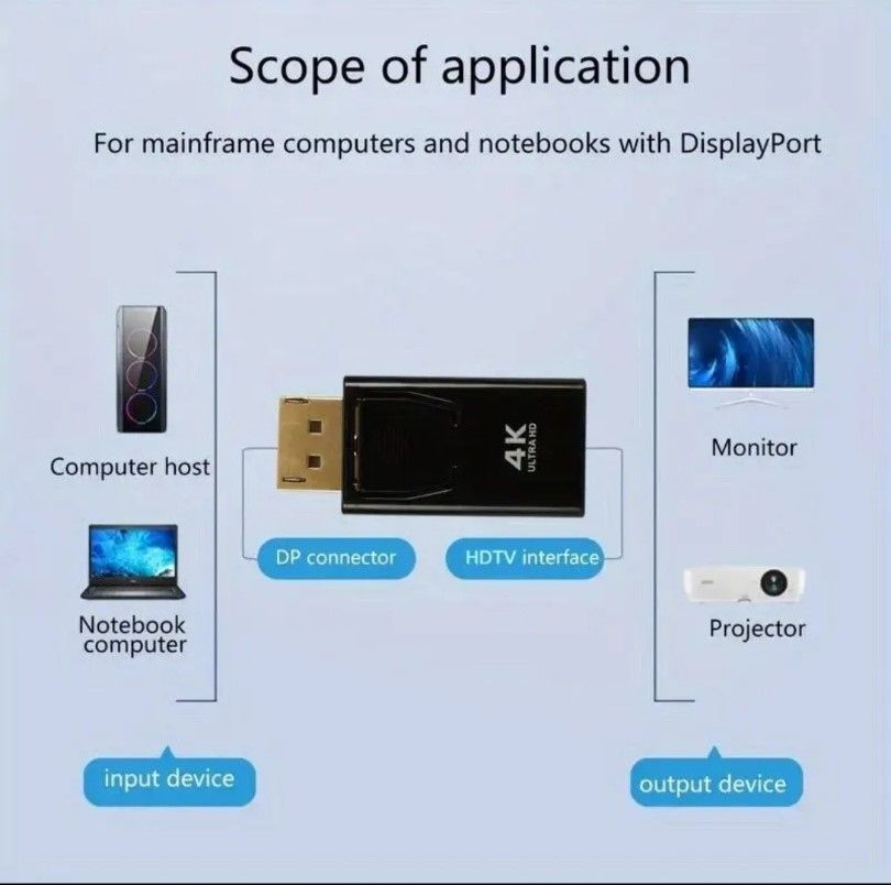 Перехідник конвертер  DisplayPort - HDMI HDTV - фото фото фото 3
