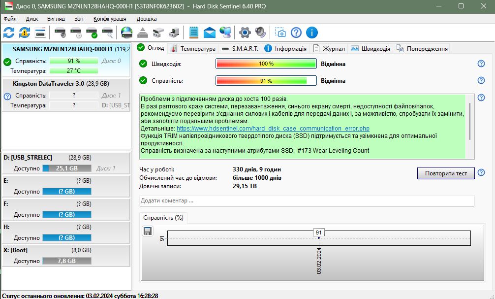 SSD диск M.2 SATA 128GB Samsung 2280 - фото фото фото 4