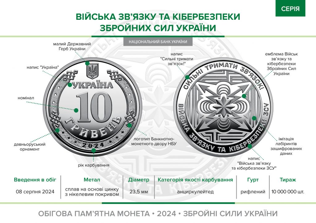Війська зв’язку та кібербезпеки ЗСУ монета 2024 року - фото фото фото 1