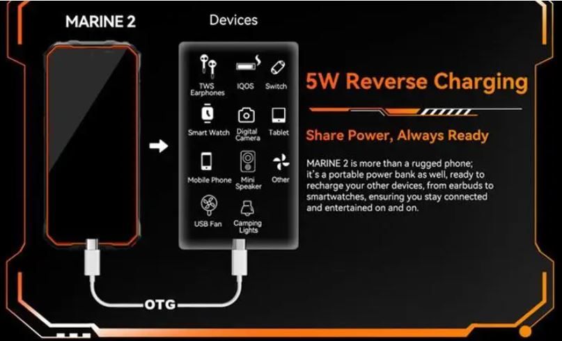 Телефон Смартфон Marine 2 NFC 6.56'' 4-64 Gb Android 15  11000mAh 16MP CR+ - фото фото фото 5