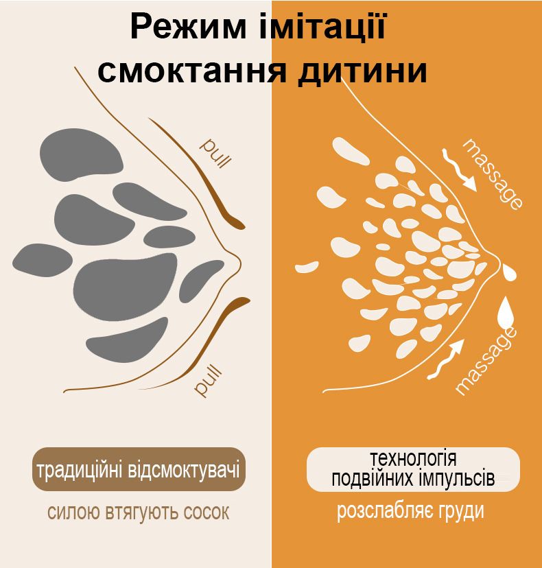 Електричний молоковідсмоктувач DUO у формі біонічних чаш абрикосовий 4018568 - фото фото фото 5