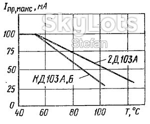 Диод КД 103 А - фото фото фото 0
