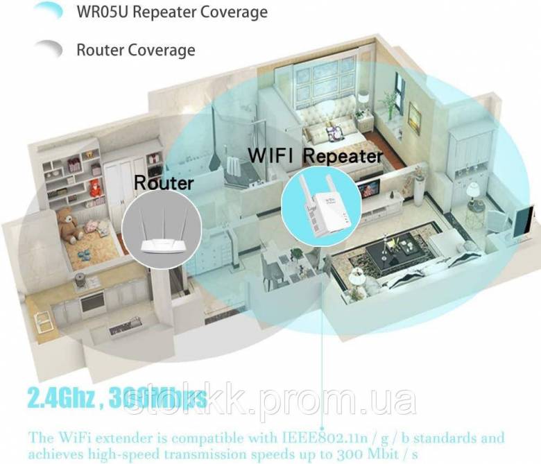 Повторитель ретранслятор репитер WiFi 300 Мб/с 2,4 Gh Greatzer Уценка - фото фото фото 3