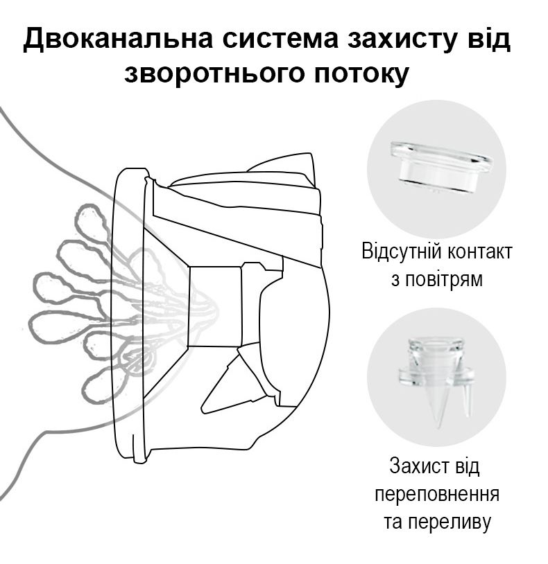 Електричний молоковідсмоктувач DUO у формі біонічних чаш абрикосовий 4018568 - фото фото фото 3