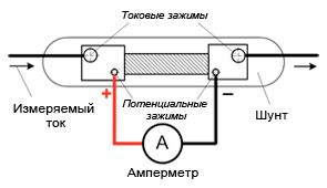 шунт измерительный 75ШСМ3  20А  50А - фото фото фото 0