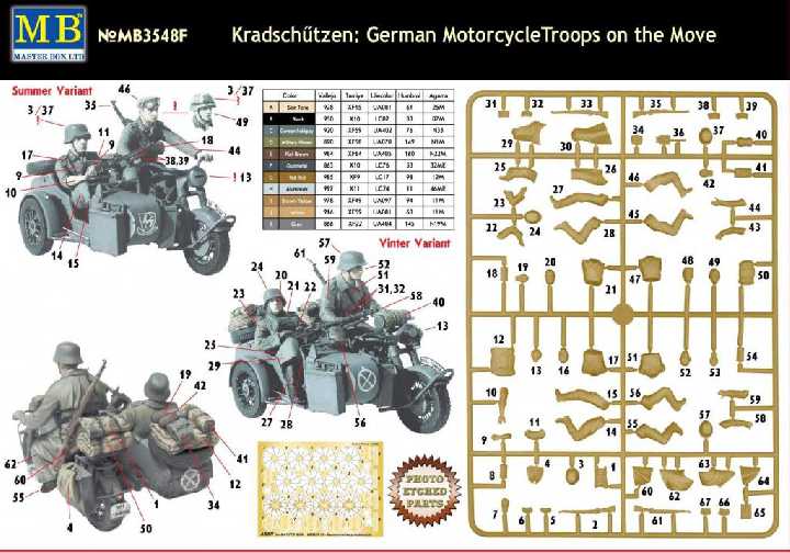 Master Box 3548f BMW-R75 with photoetched parts - фото фото фото 1
