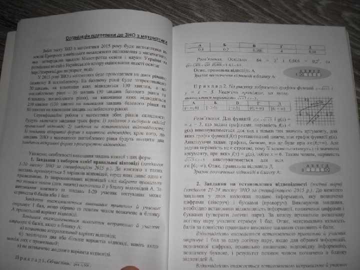 Як готуватися до ЗНО 2015 - фото фото фото 3