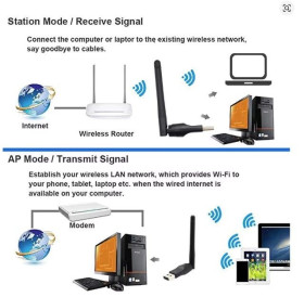 Модеми Модемы ^/--/^ USB-Wi-Fi-адаптер внешний сетевой МТ /--/ 7601 2 /--/ dbi USB 150 /--/ Mbps с антенной ^_^^^ USB-Wi-Fi-адаптер зовнішній мережевий МТ /--/ 7601 2 /--/ dbi USB 150 /--/ Mbps з антеною - фото фото фото