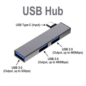 Концентратори, хаби Концентраторы, хабы ^/--/^ USB 3.0 Hub Type-C to 1×USB 3.0 + 2×USB 2.0 - фото фото фото