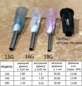 Інше Другое ^/--/^ Голки до дозатора та пробка штуцер ^_^^^ Голки к дозатору и пробку штуцер - фото фото фото