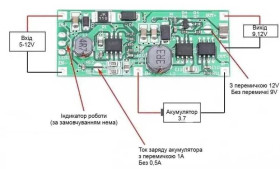 Плати Платы ^/--/^ Плата ДБЖ UPS 12 /--/ V безперебійник для роутера медіаконвертера ^_^^^ Плата ДБЖ UPS 12 /--/ V бесперебойник для роутера медиаконвертера - фото фото фото