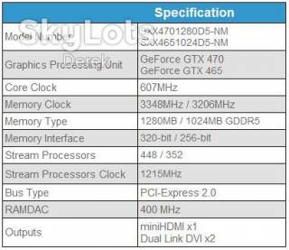 Відеокарти Видеокарты ^/--/^ NVIDIA GeForce GTX 470 - фото фото фото