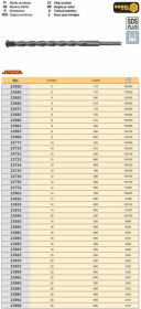 Бури Буры ^/--/^ Бур SDS+ сверло бетон 5,0 /--/ x /--/ 110 /--/ мм STHOR-23620 ^_^^^ Бур SDS+ Польща згорло бетон 5,0 /--/ x /--/ 110 /--/ мм STHOR-23620 - фото фото фото