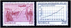 Скандинавія Скандинавия ^/--/^ ZM  Норвегия 1976 г   MNH - ^_^^^ ZM Норвегія 1976 MNH - фото фото фото